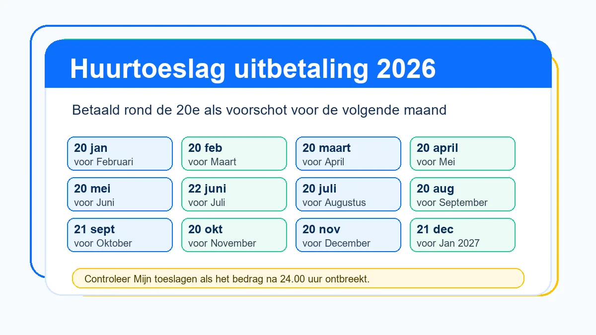 Overzicht van huurtoeslag uitbetaling en betaaldata in 2026